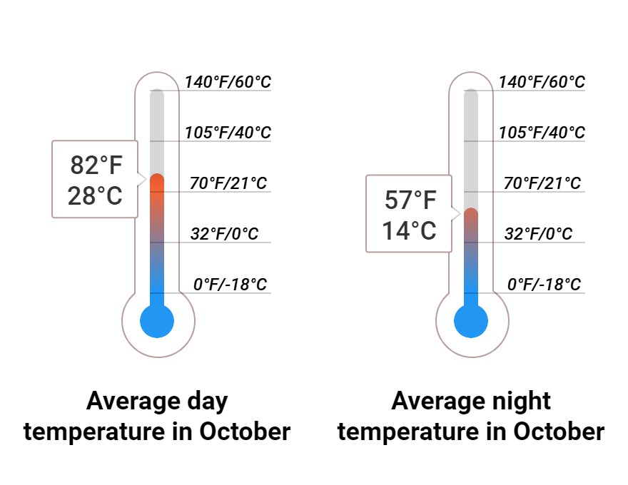 October Weather in Las Vegas, Nevada 2024 Winter Sun Expert